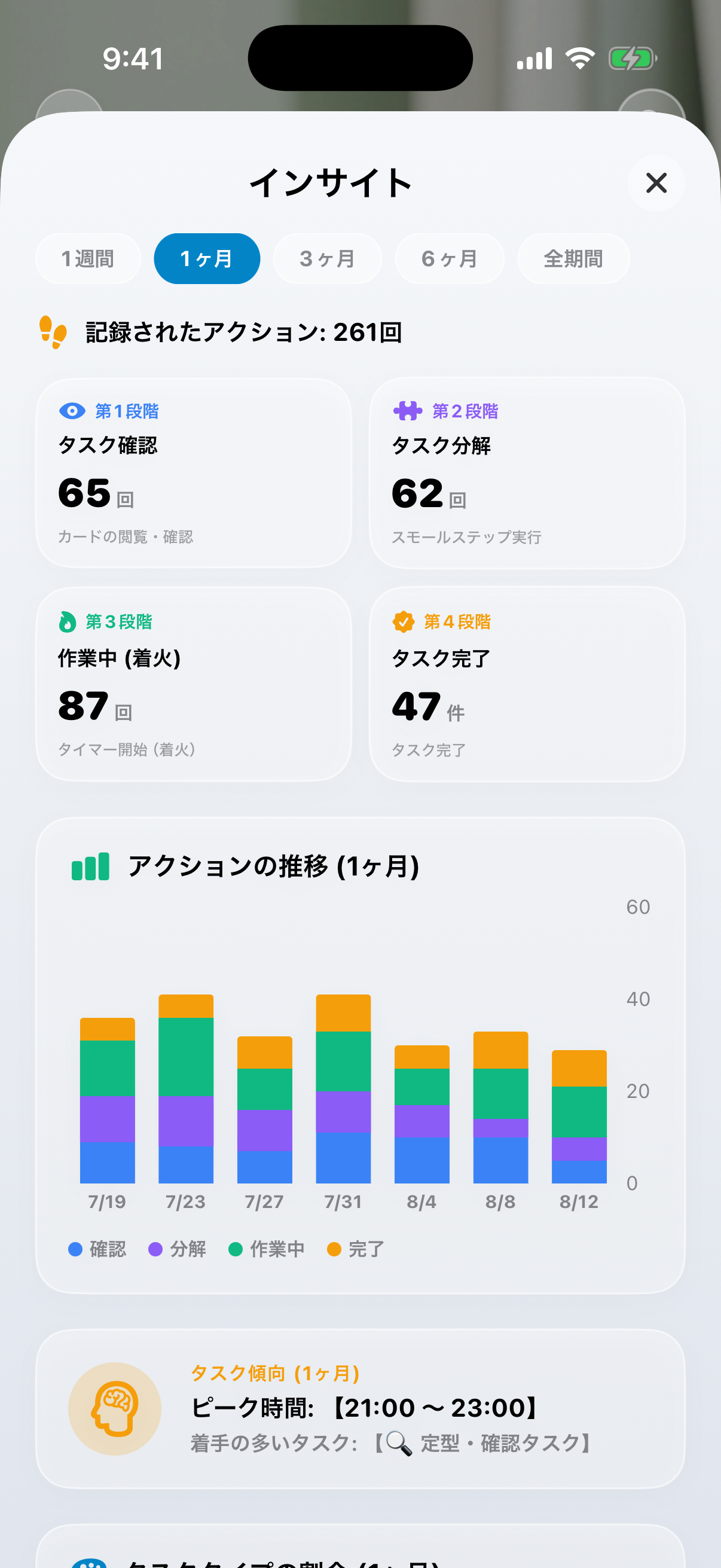 行動インサイト